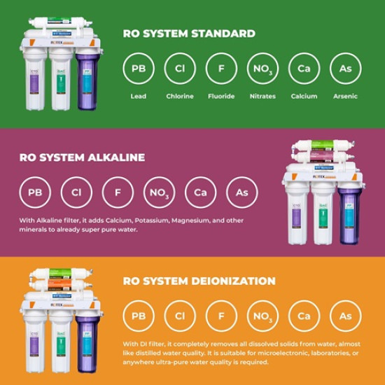 100 GPD - Under Sink 5-Stage RO drinking Filtration System NSF certified (no pump) WITH Deionization with leak stop valve